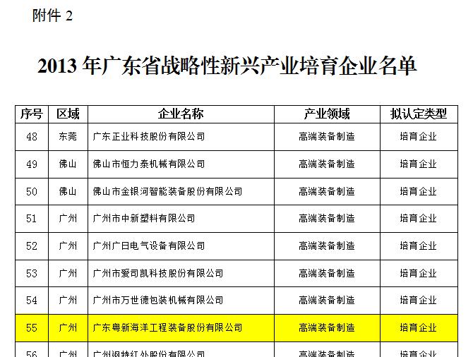 廣東省戰(zhàn)略性新興產(chǎn)業(yè)骨干培育企業(yè)